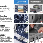 Feature comparison chart highlighting 100L capacity, reinforced handles, 3-layer fabric, and #5 zipper