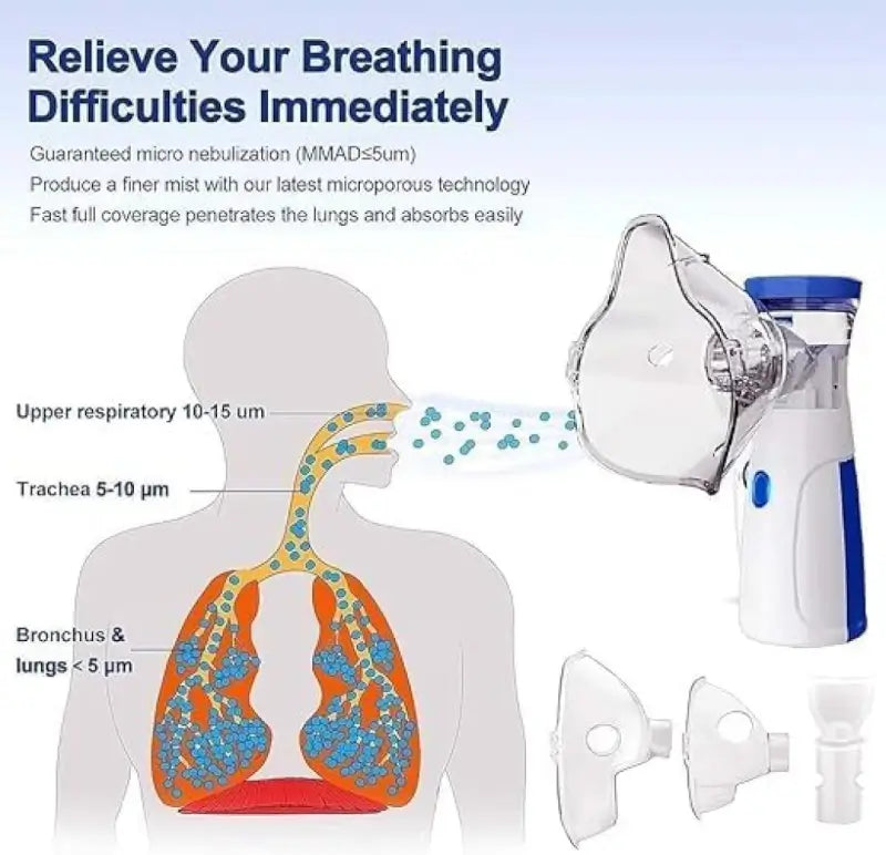 Mini Portable Mesh Nebulizer – Compact Handheld Nebulizer Machine for Convenient Respiratory Care